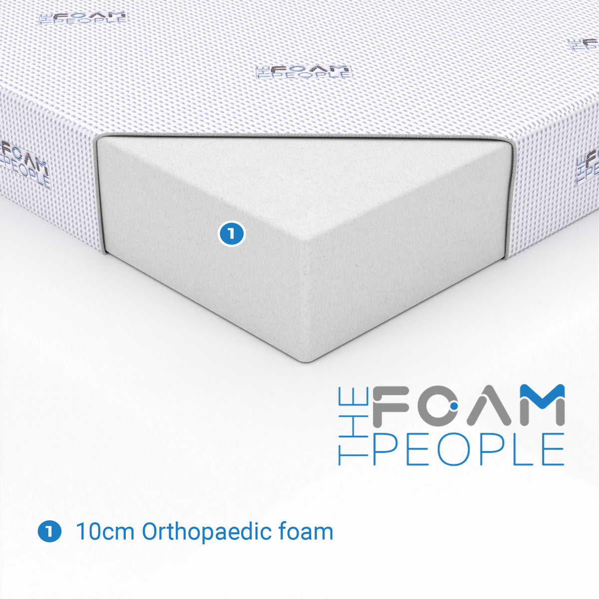Rectangular Foam Standard Rectangle – The Foam People